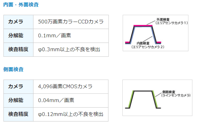 光学機器