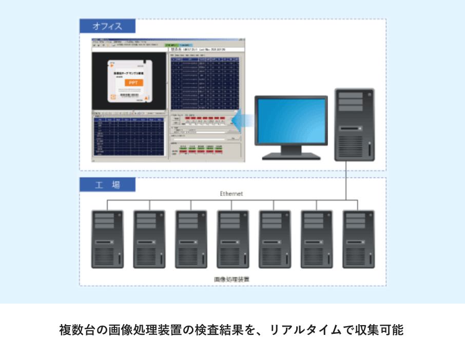 複数台の画像処理装置の検査結果を、リアルタイムで収集可能