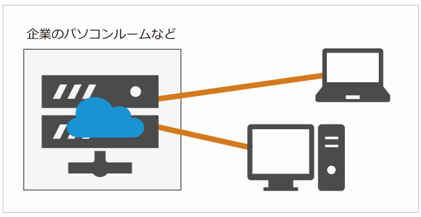 オンプレミス型プライベートクラウド